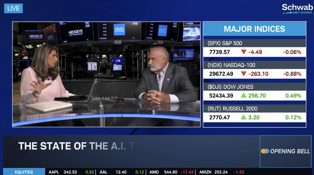 Schwab Network’s Opening Bell: Kenny Polcari on Technology Volatility and Market Opportunities