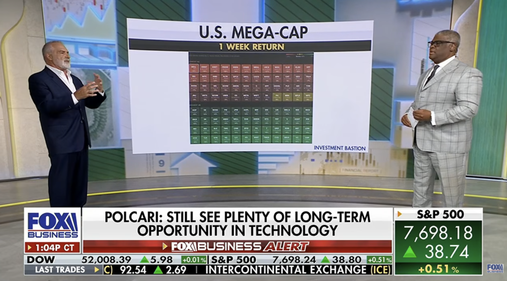 Making Money with Charles Payne: Kenny Polcari on Market Rotation and Defensive Investing